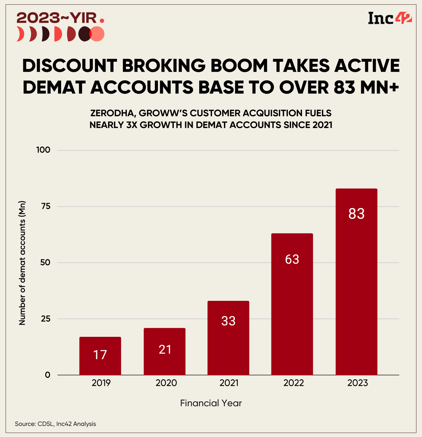 Charts That Defined Indian Tech Startups In