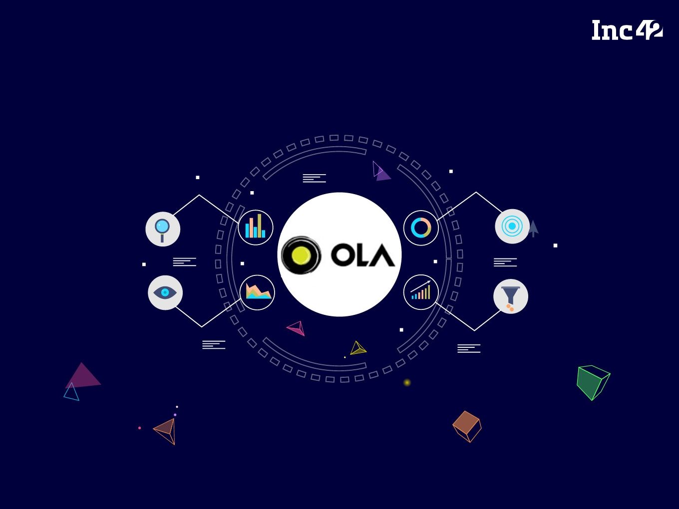 [What The Financials] Ola’s Path To Profitability, IPO Blocked By Losses In Food, Vehicle Leasing