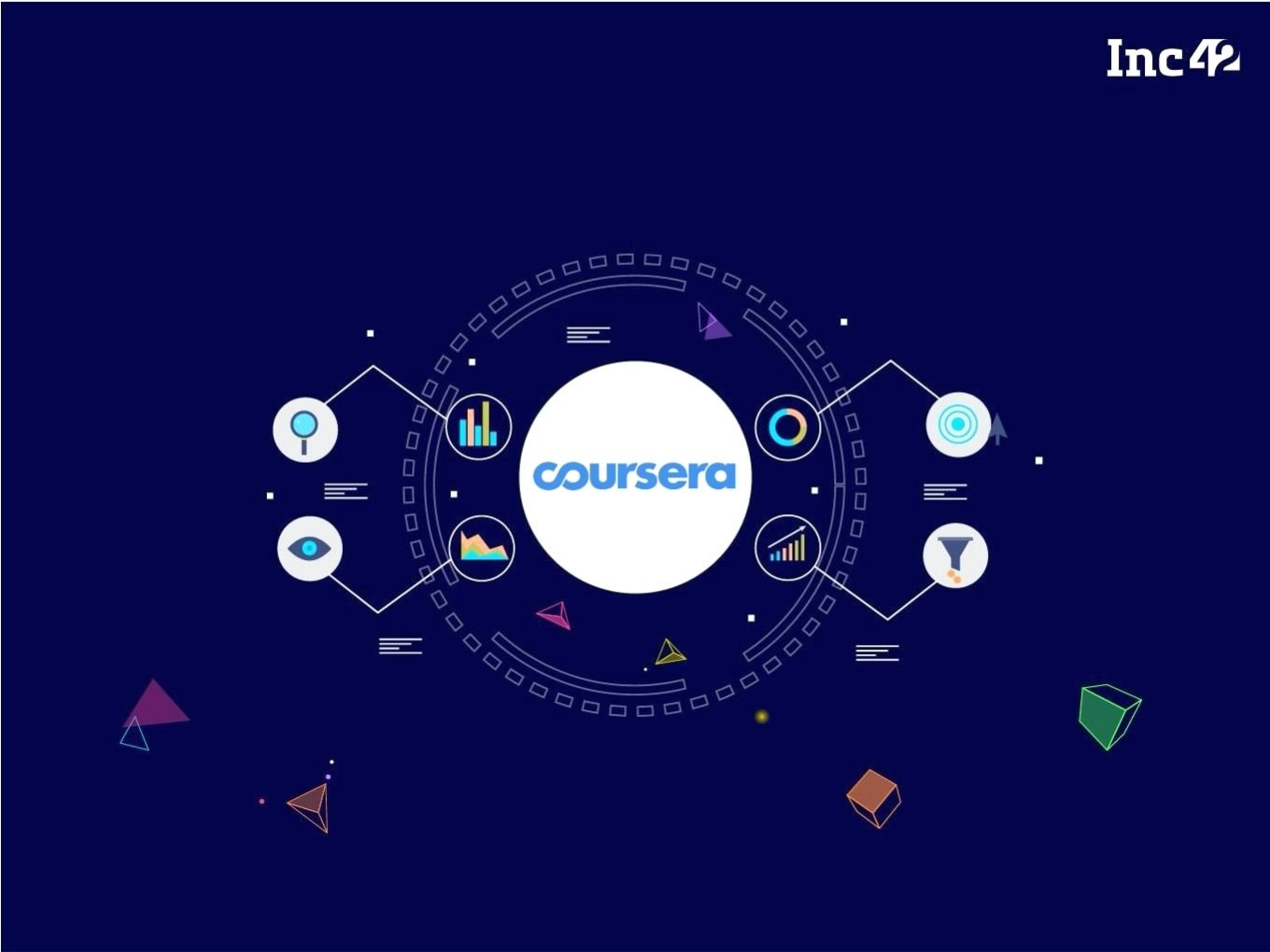 [What The Financials] Coursera India’s Profits Grow In FY20, Doubles Revenue To INR 20 Cr