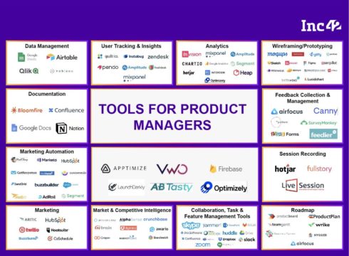The Product Tools That Leaders At Companies Like Swiggy, Gojek, Kissflow And Sheroes Use
