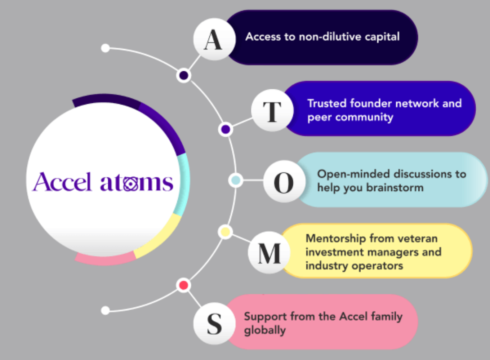 VC Firm Accel Announces Pre-Seed Stage Funding Programme Accel Atoms