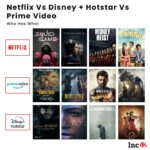 Why Netflix Is Failing In India? The Reason Is More Than Just Its Pricing
