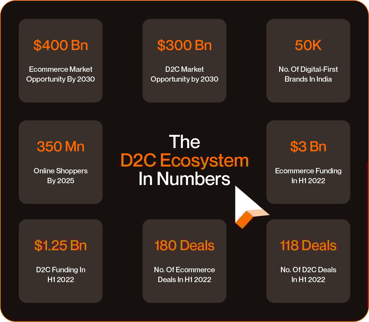 Announcing India S Largest D2c Conference The D2c Summit 2022 Announcing India S Largest D2c Conference The D2c Summit 2022