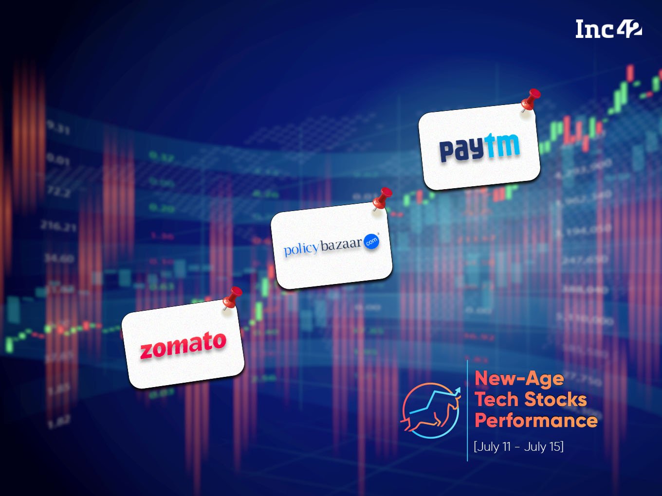 Weekly Performance Of New-Age Tech Stocks: Paytm Surges, Policybazaar Among Biggest Losers