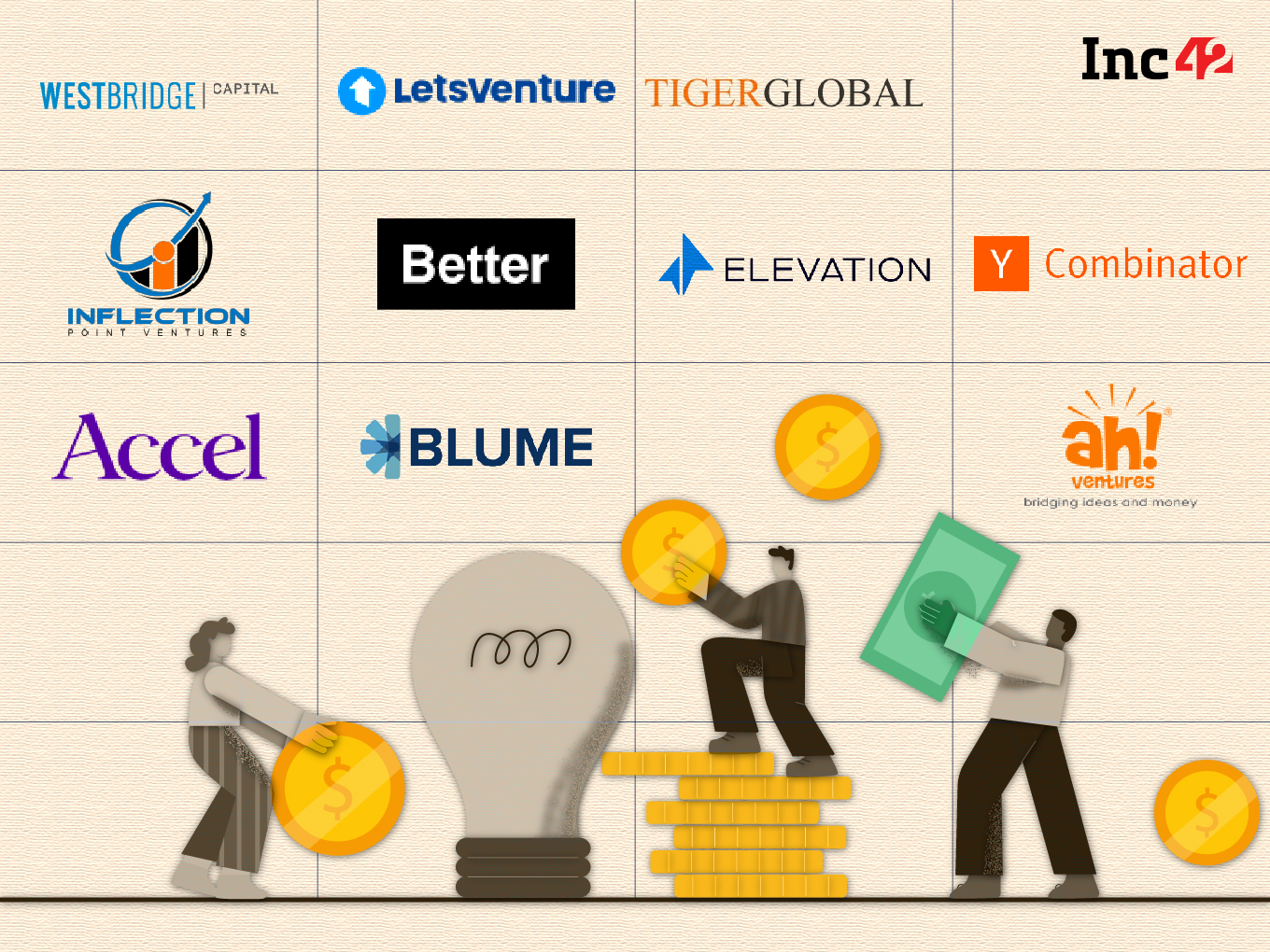 Meet The Top Investors Tapping The $1.6 Tn Indian Consumer Internet Opportunity