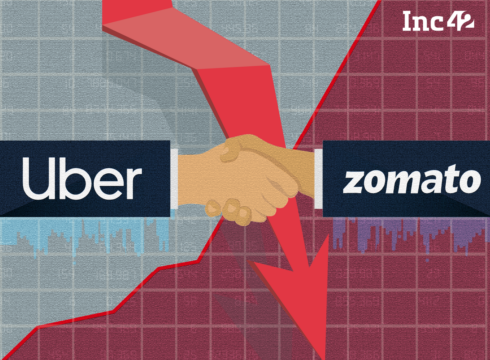 Uber gets 2X return on investment in Zomato