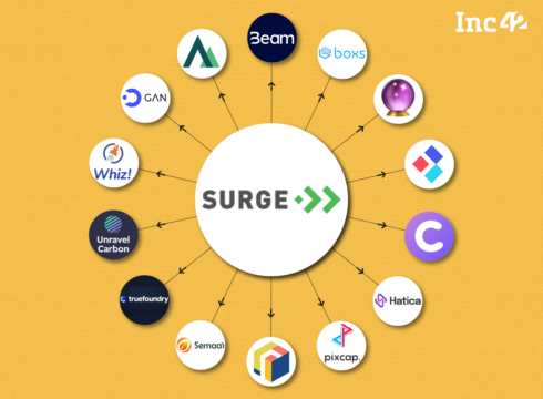 Sequoia’s Surge Launches Seventh Cohort Of 15 Startups, Eight Based Out Of India