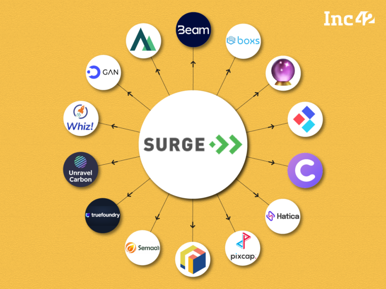 Sequoia’s Surge Launches Seventh Cohort Of 15 Startups, Eight Based Out Of India