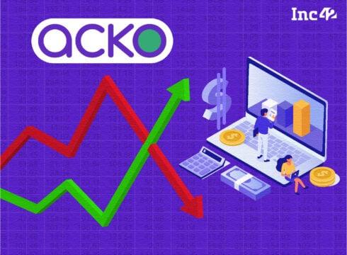 ACKO’s Revenue Crosses INR 1,000 Cr Mark In FY22, Loss Widens Almost 3X