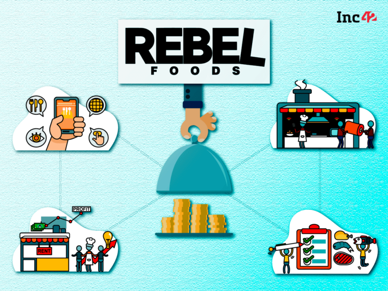 Rebel Foods Secures $12.5 Mn Debt Funding From Innoven, Trifecta