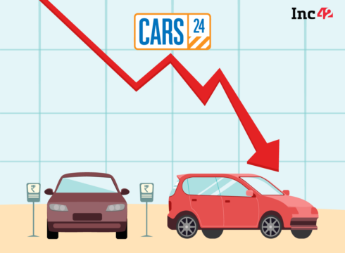 Cars24 saw losses jump 9.3X in FY22