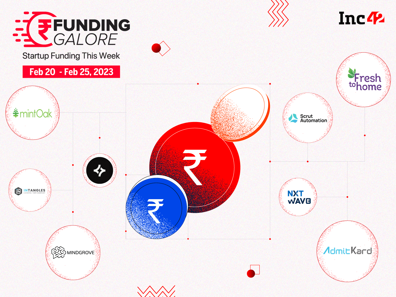 [Funding Galore] From FreshToHome To Mintoak — Indian Startups Raised $215 Mn This Week