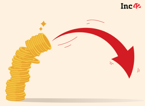 Funding Winter Intensifies: Indian Startup Funding Tanks 81% YoY To $693 Mn In February