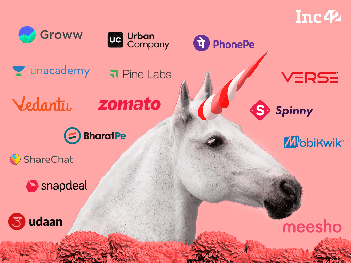 With Profits Taking A Back Seat, 55 Of India’s Most-Valued Startups Incurred Losses In FY22