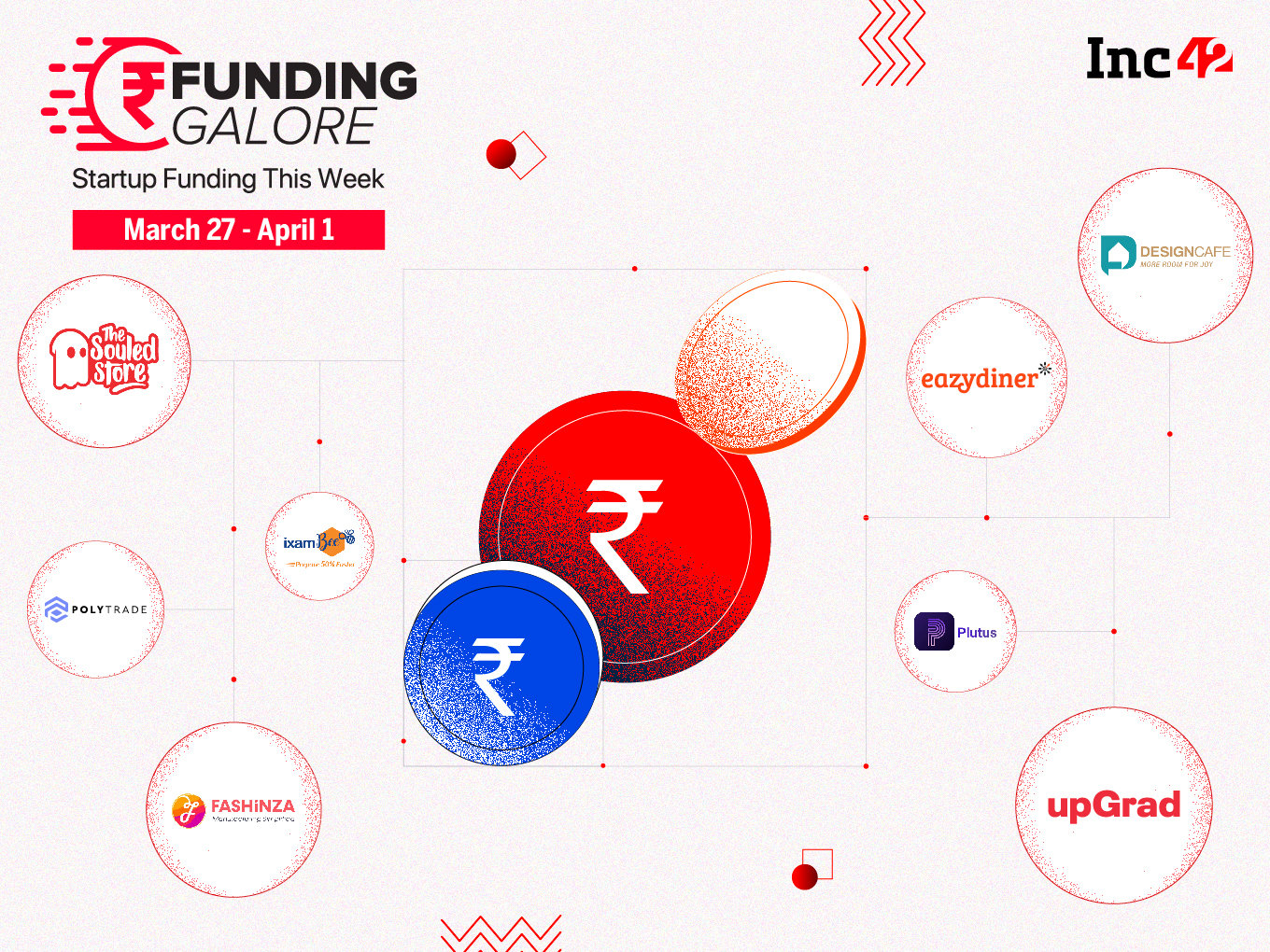 [Funding Galore] From upGrad To The Souled Store — Indian Startups Raised $102 Mn This Week