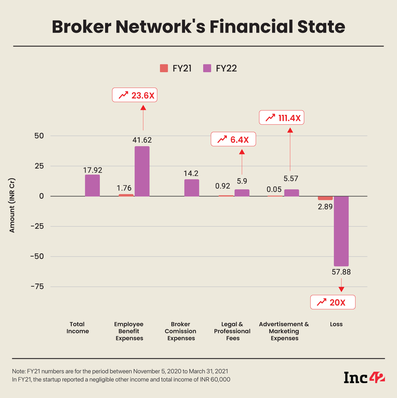 Rahul Yadav Deja Vu: Inside Broker Network’s Implosion