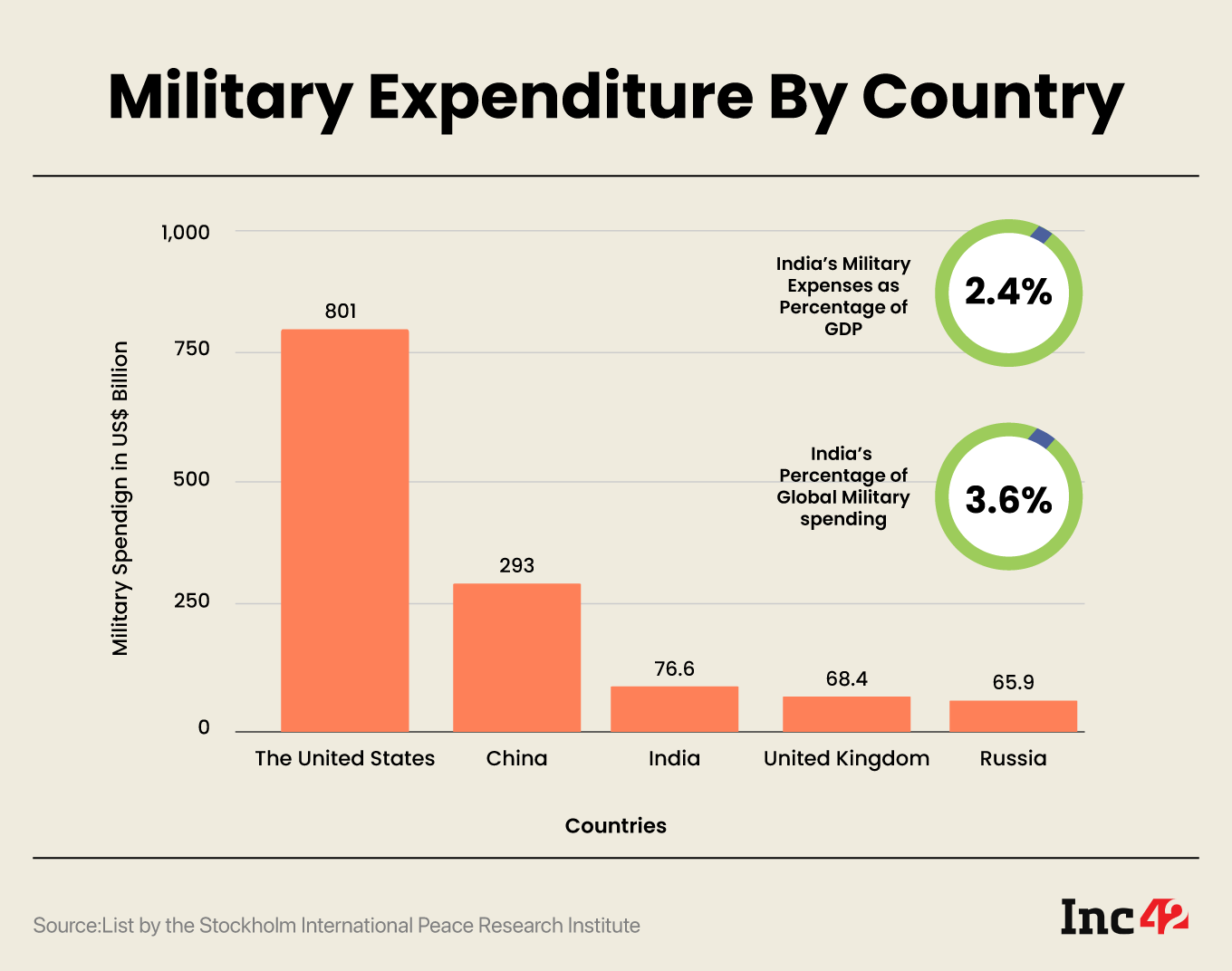 Decoding The Defence Tech Opportunity In India defence-stocks-to-buy-now-in-india-april-2025