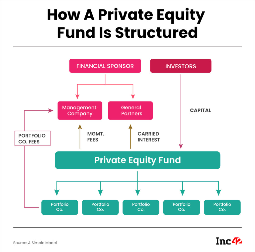 Here Is Everything You Need To Know About Private Equity Funds