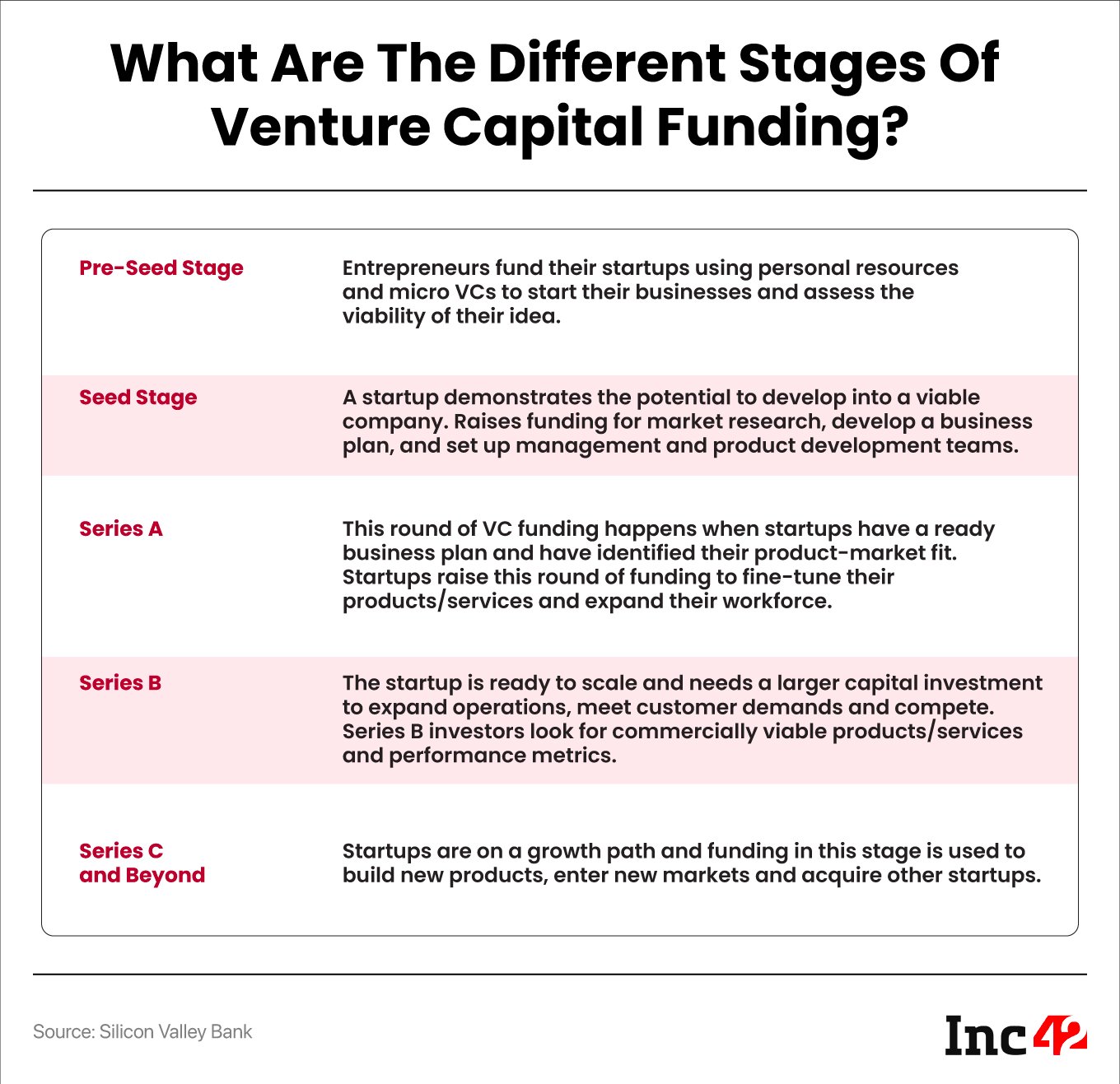 Here Is Everything You Need To Know About Venture Capital