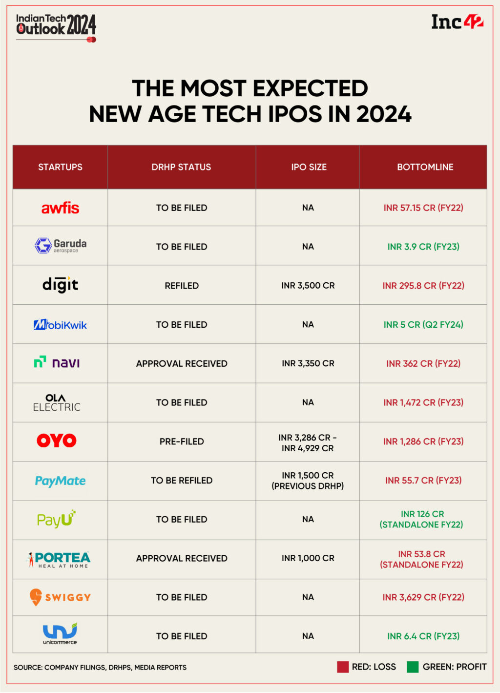 8 Startup IPO Predictions For 2024