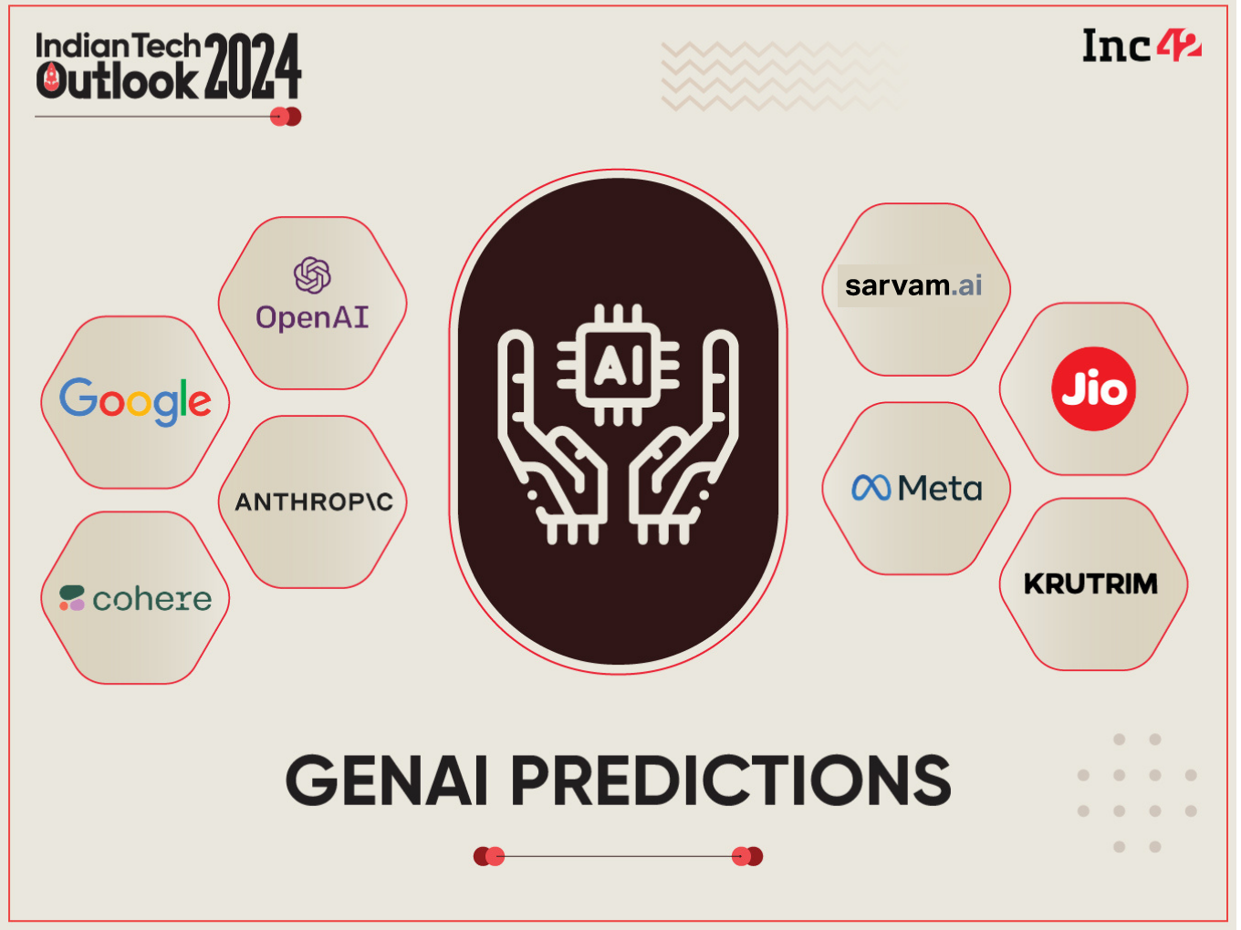 10 Generative AI Predictions For Indian Startups In 2024