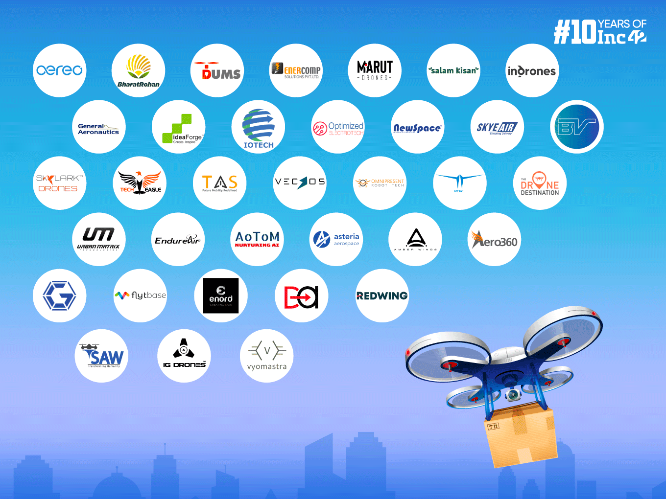 Eyes In The Sky: 35 Indian Drone Startups Looking For A Major Pie