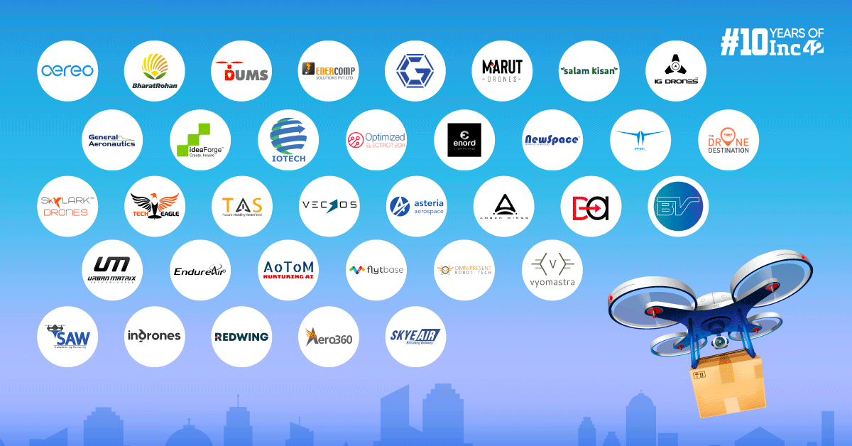 Eyes In The Sky: 35 Indian Drone Startups Looking For A Major Pie