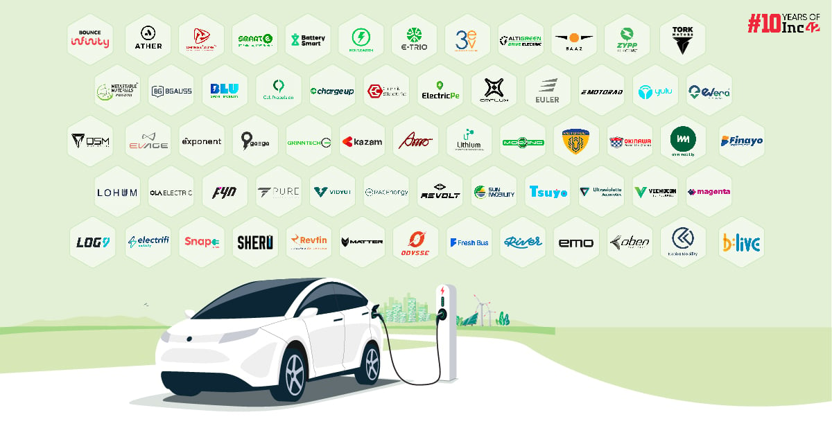 62 EV Startups That Are Helping Keep The Earth Healthy And Clean