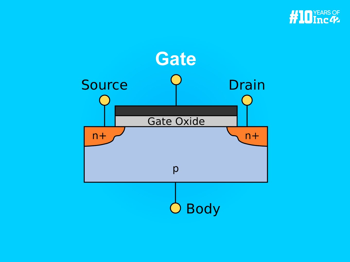 Here’s Everything You Need To Know About Gates