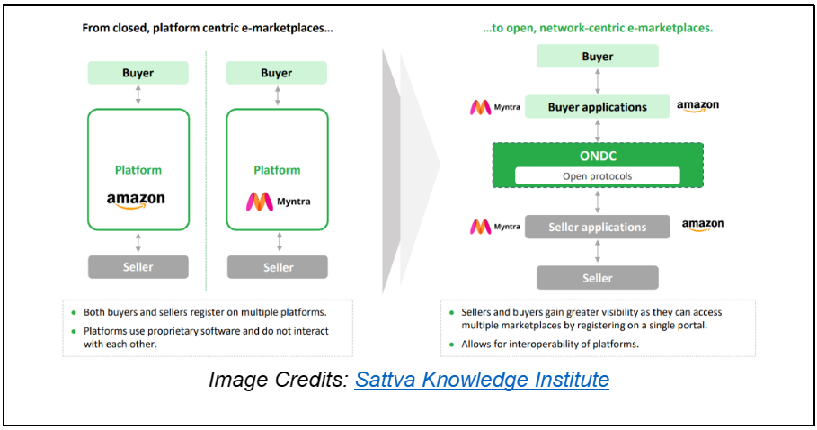 Is ONDC The Next UPI?