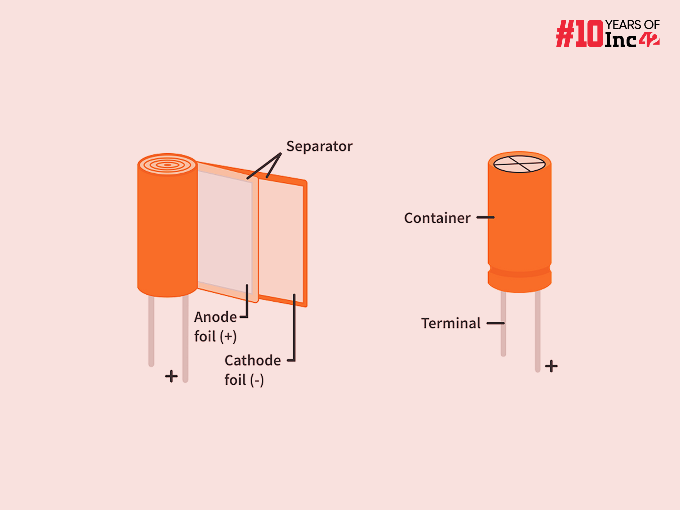Here’s Everything You Need To Know About Capacitor