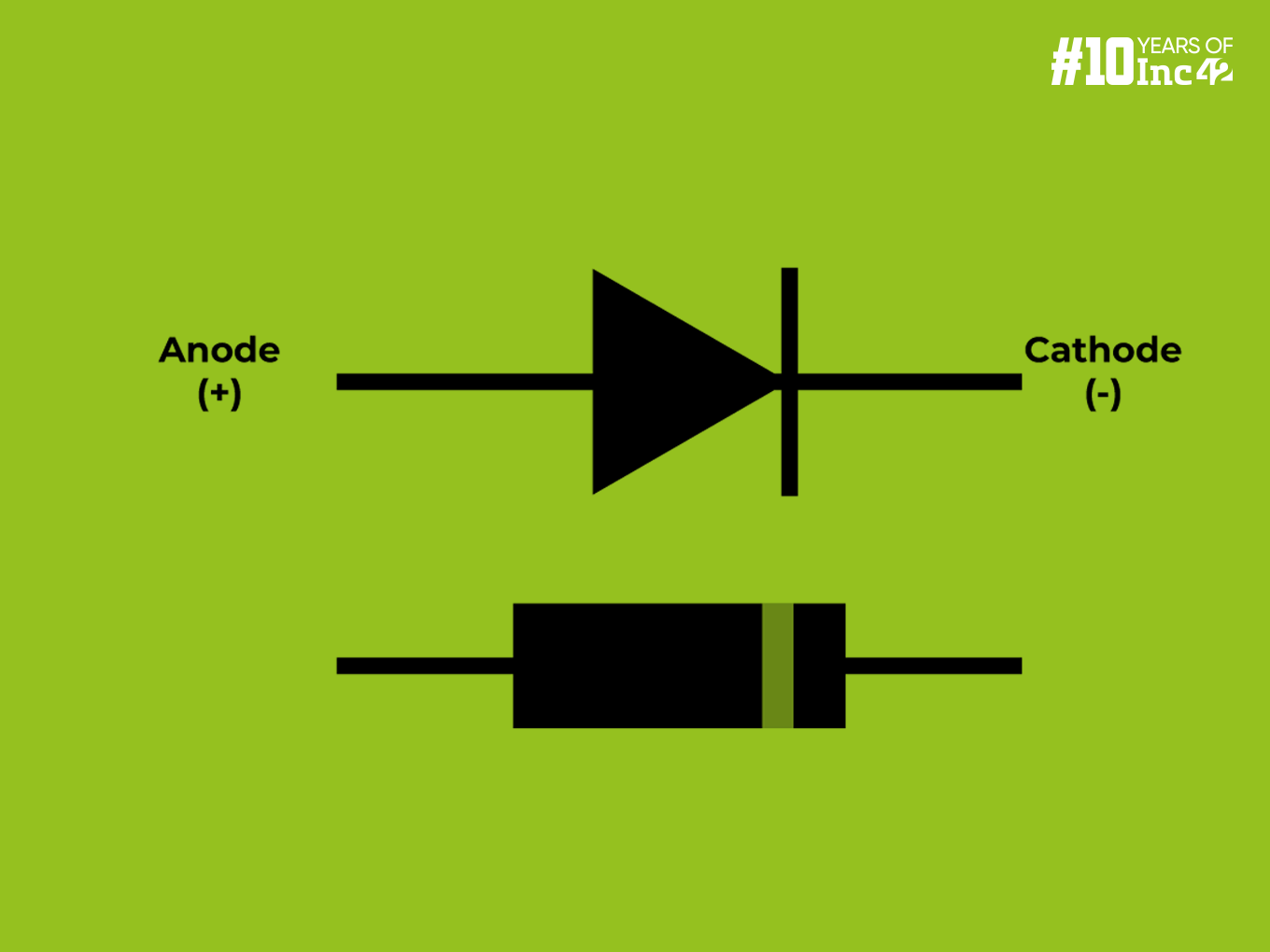 Here’s Everything You Need To Know About Diode