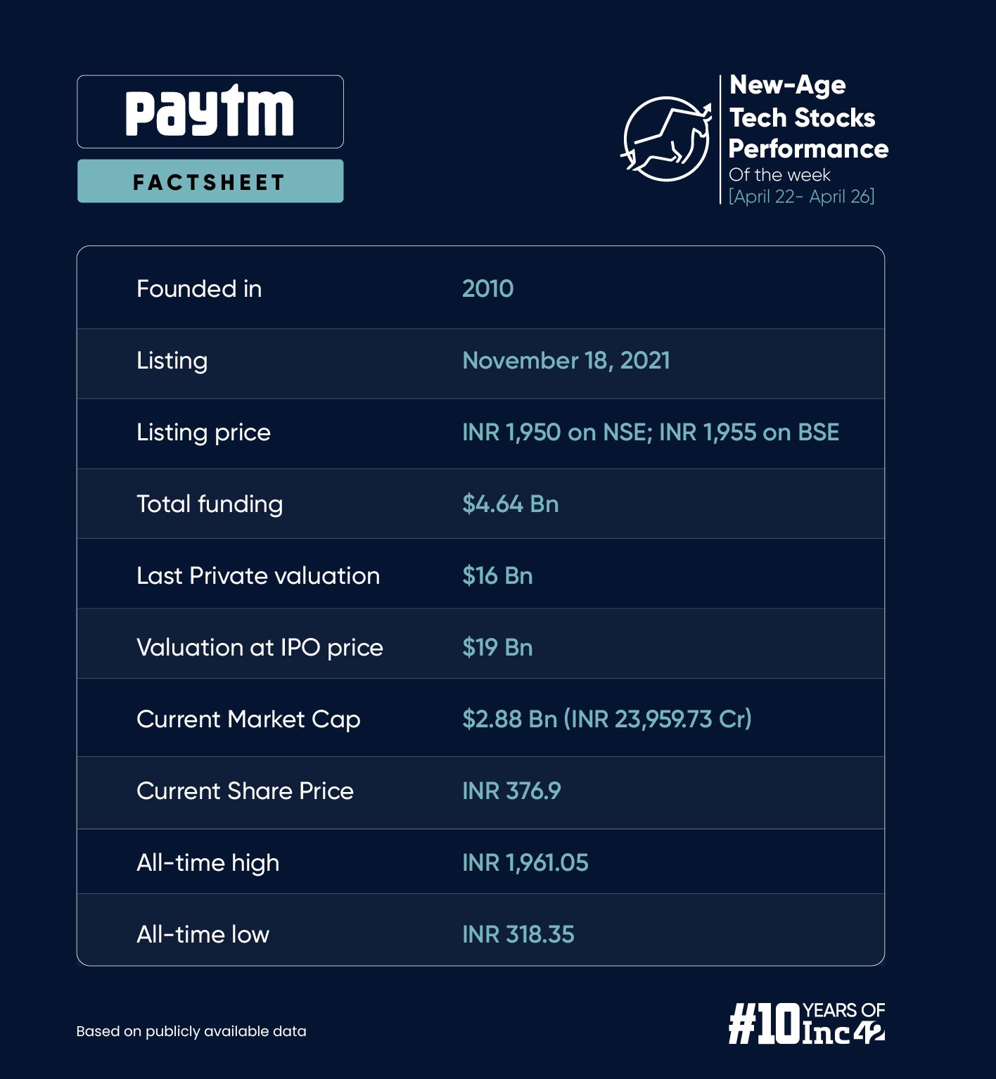 Paytm’s New Launch