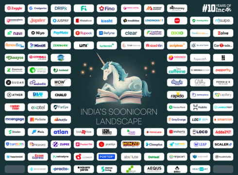 How Indian Soonicorns Fared In FY23