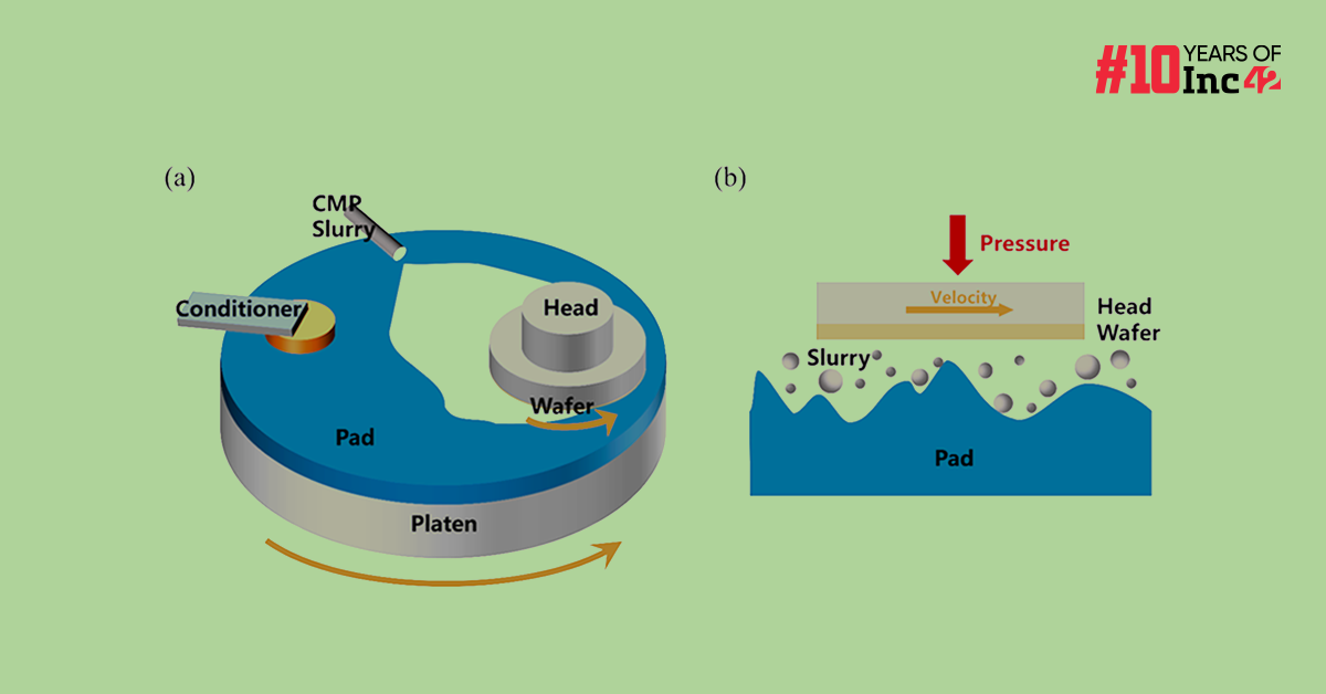 Everything You Need To Know About Chemical Mechanical Polishing