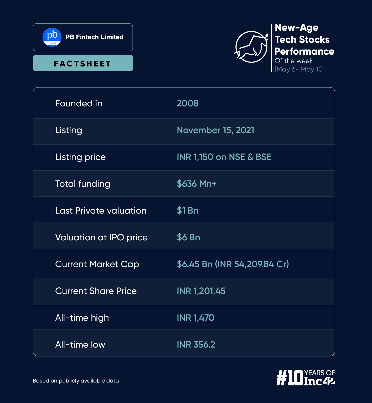 PB Fintech’s Q4 Results Fail To Excite The Market