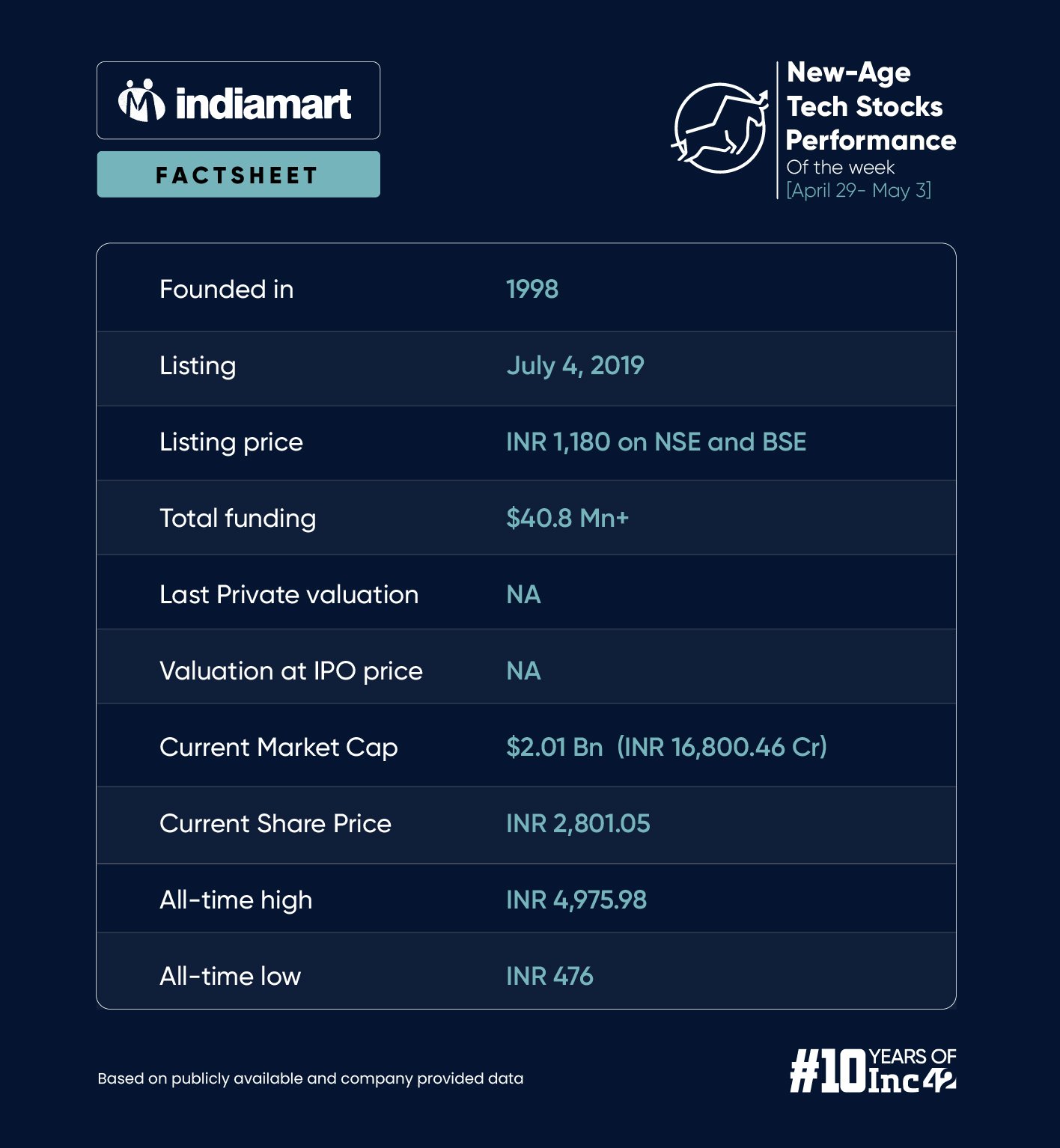 IndiaMart Jumps On Q4 Earnings 