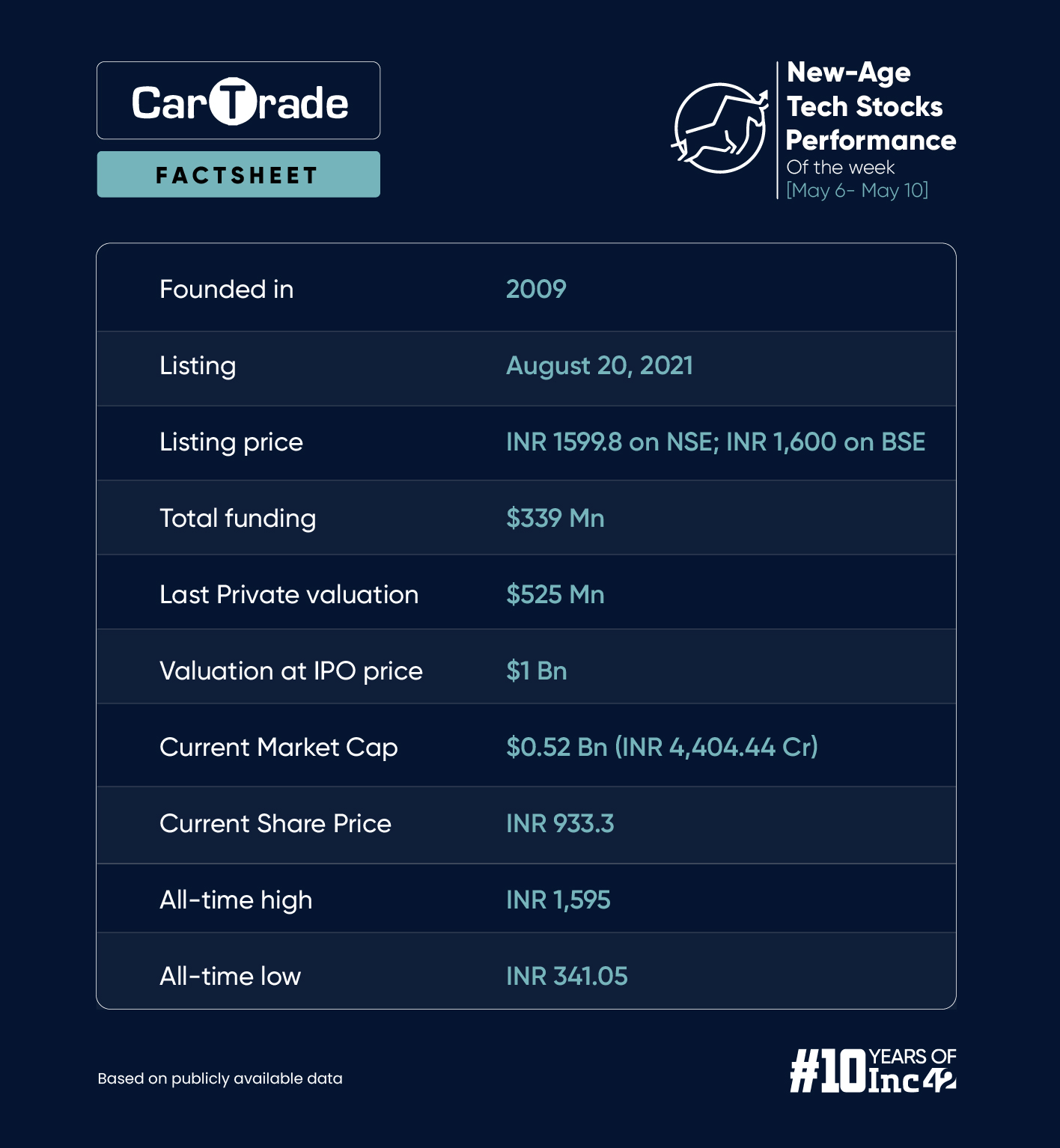 CarTrade’s Strong Q4 Show