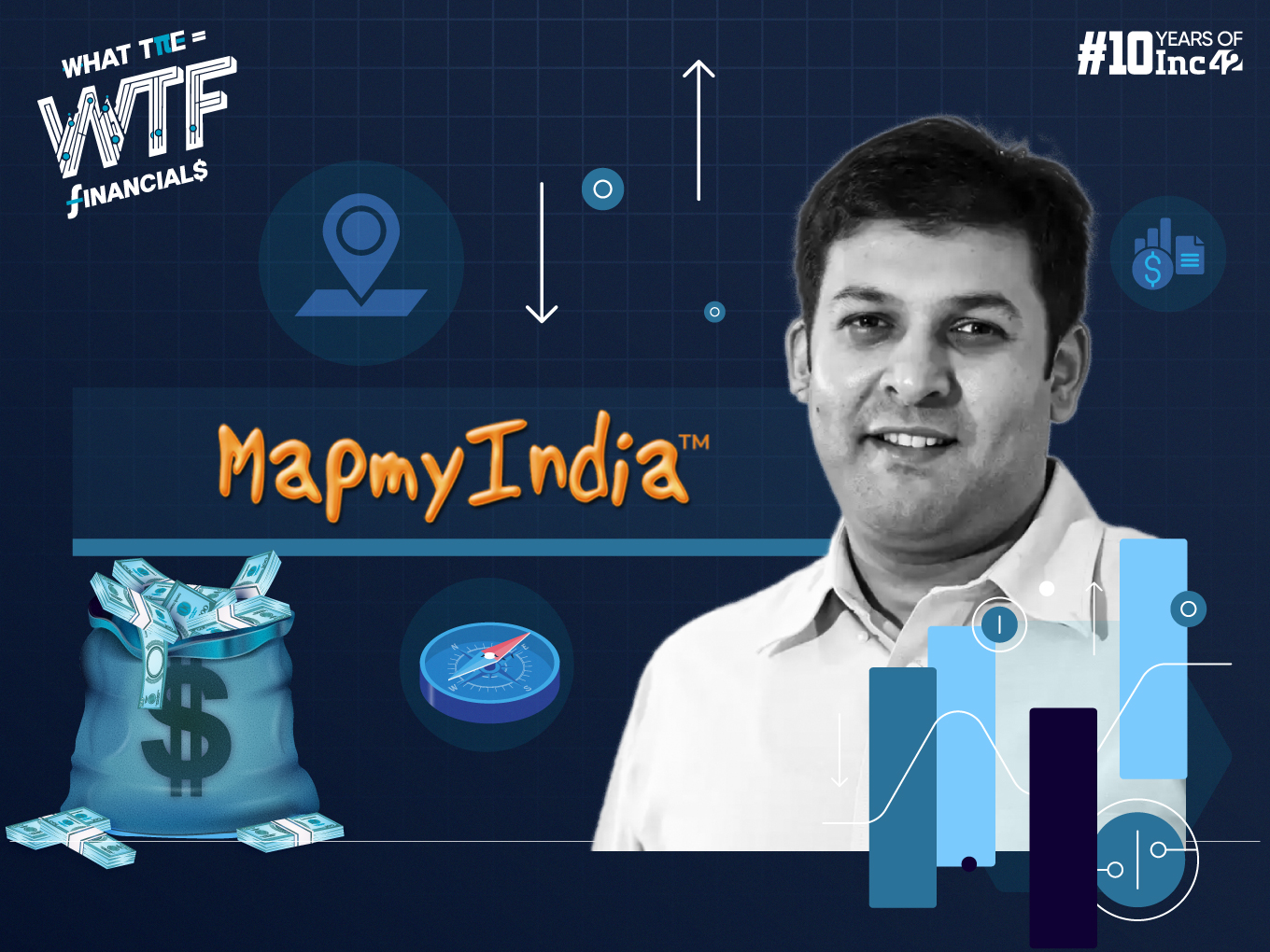 MapmyIndia’s Q4 PAT Jumps 35% YoY To INR 38 Cr, Announces Dividend Of INR 3.5 Per Share