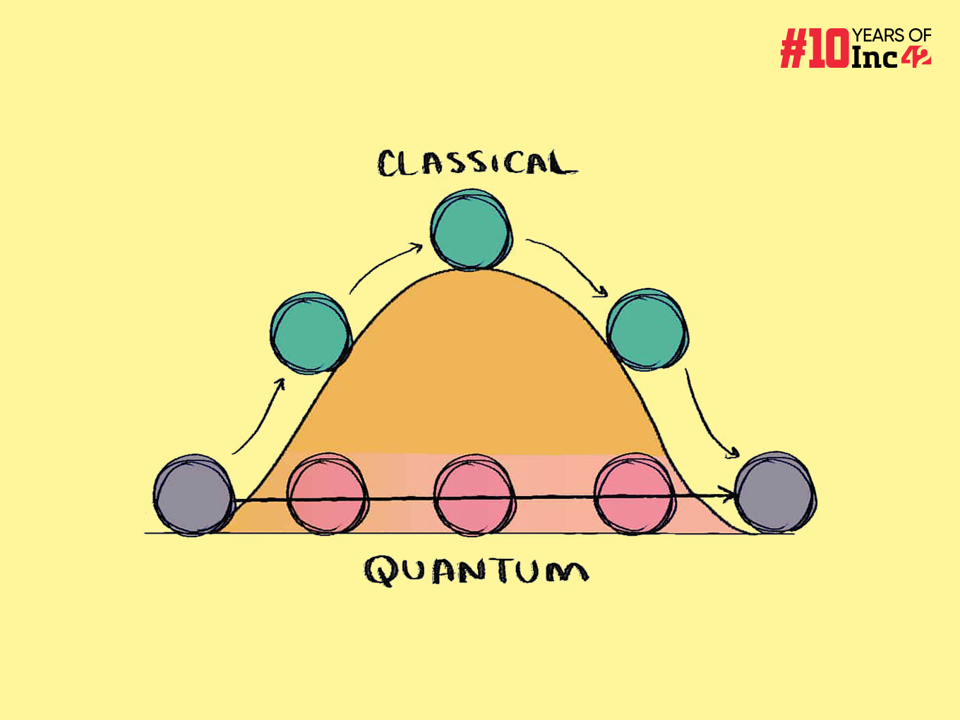Here's Everything You Need To Know About Quantum Tunnelling