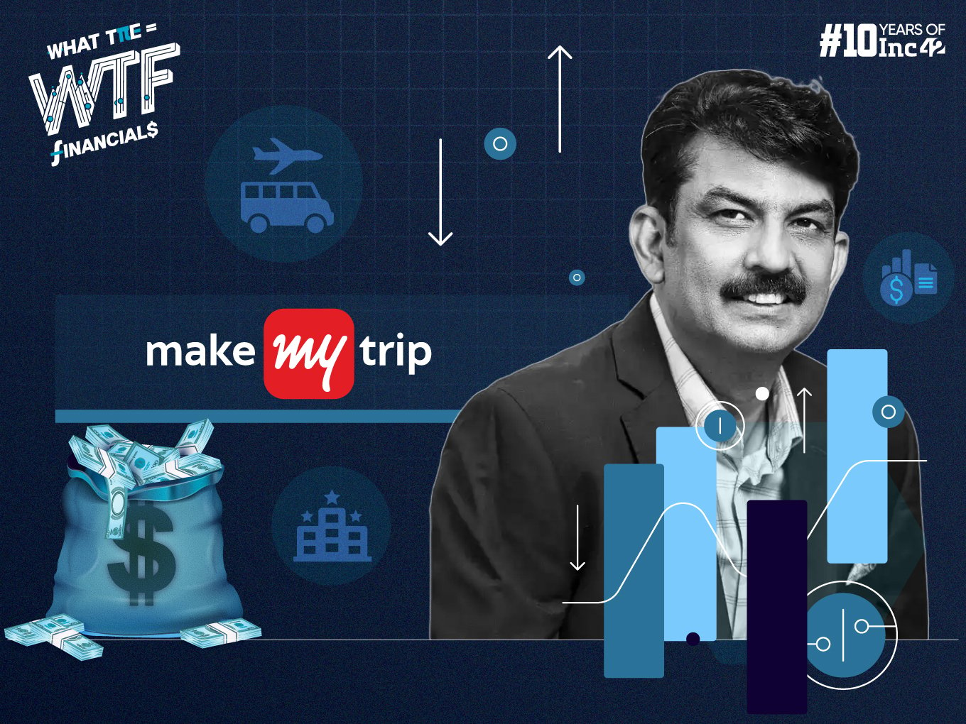 MakeMyTrip Q4: Net Profit Surges To $171.9 Mn On Tax Credit, One-Time Gain
