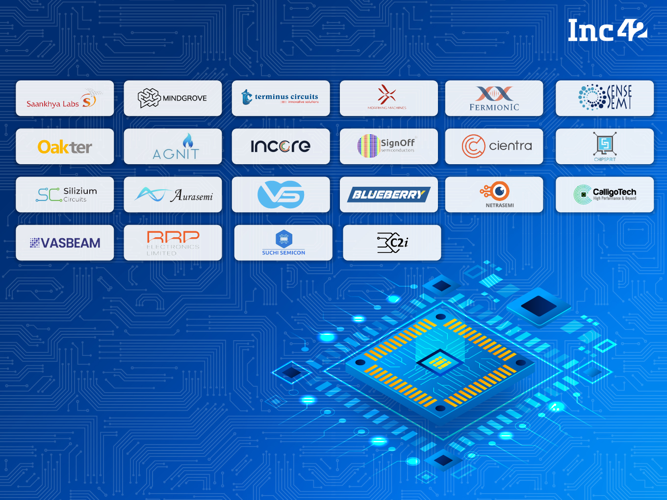 Meet 23 Semiconductor Startups Powering India’s Technological Prowess