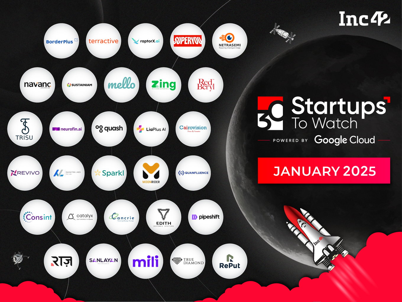 30 Startups To Watch: Startups That Caught Our Eyes In January 2025