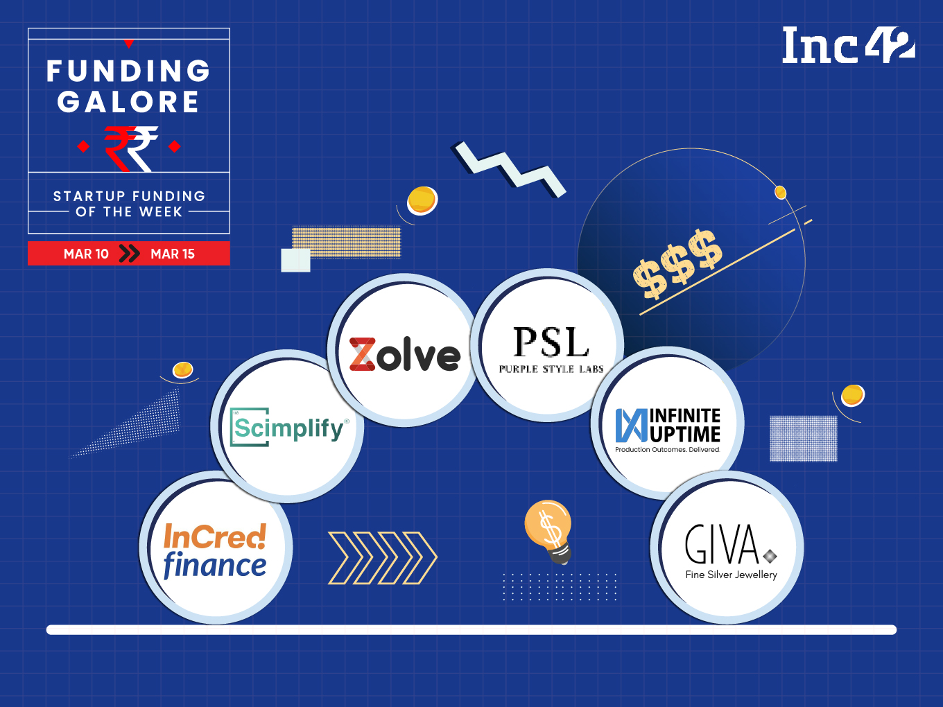 From Zolve To Scimplify — Indian Startups Raised $429 Mn This Week