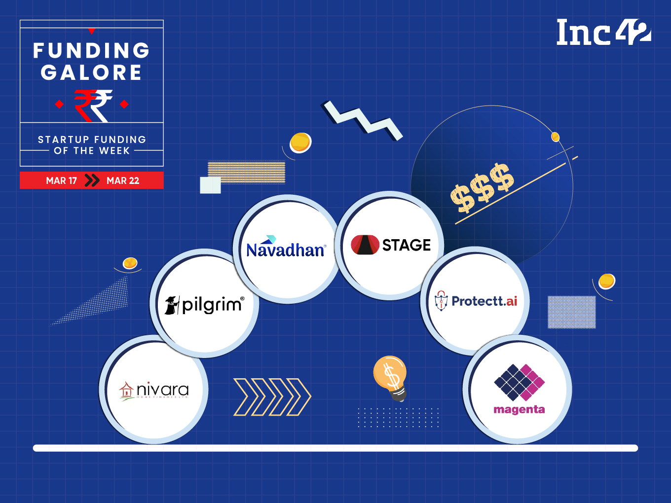 From Nivara Home Finance To Pilgrim — Indian Startups Raised $109 Mn This Week