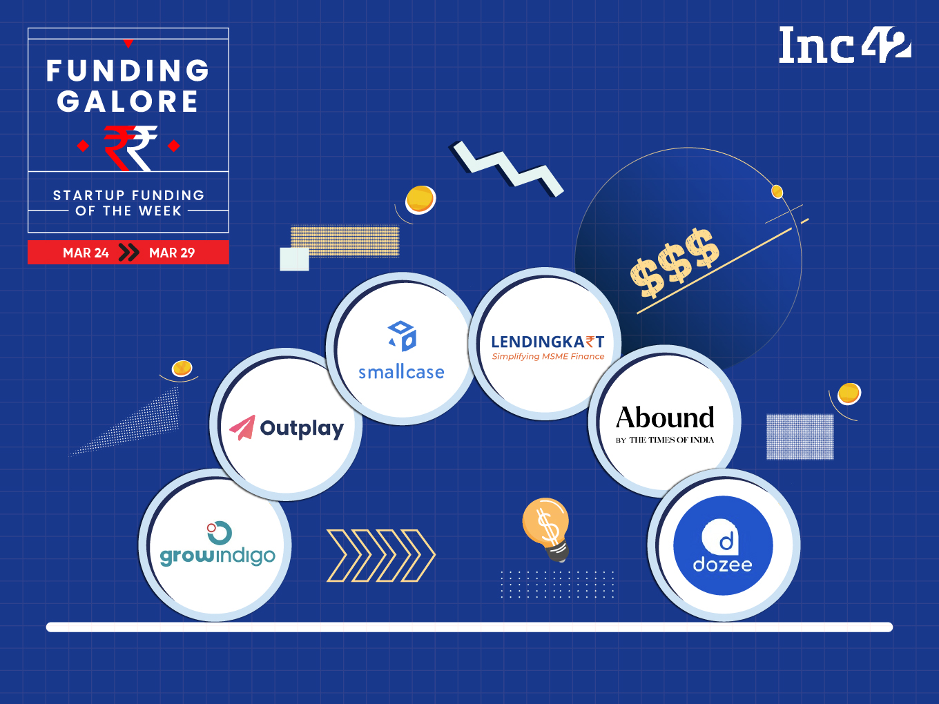 From smallcase To Lendingkart — Indian Startups Raised $144 Mn This Week