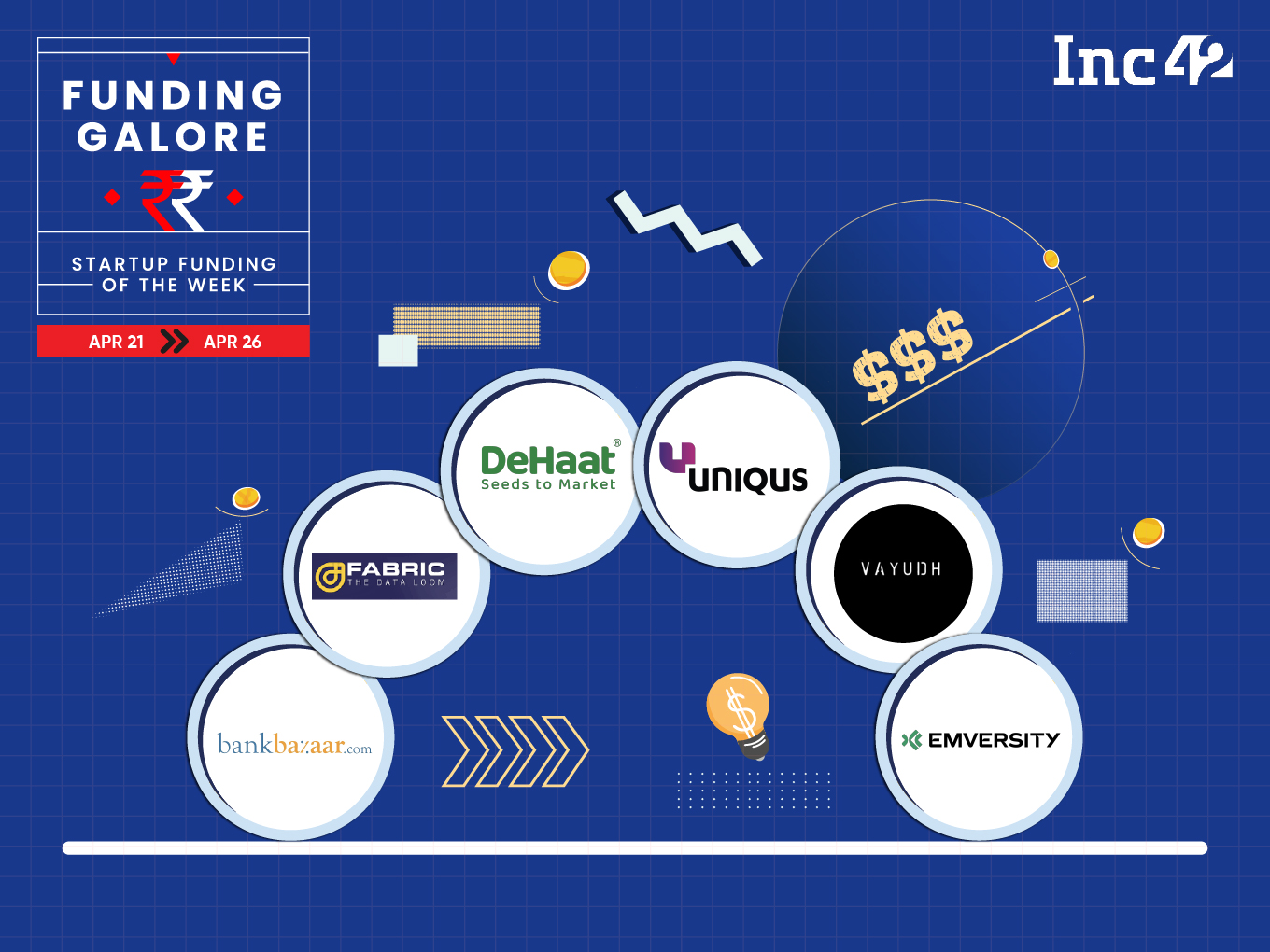 From DeHaat To Fabric IoT— Indian Startups Raised $100 Mn This Week