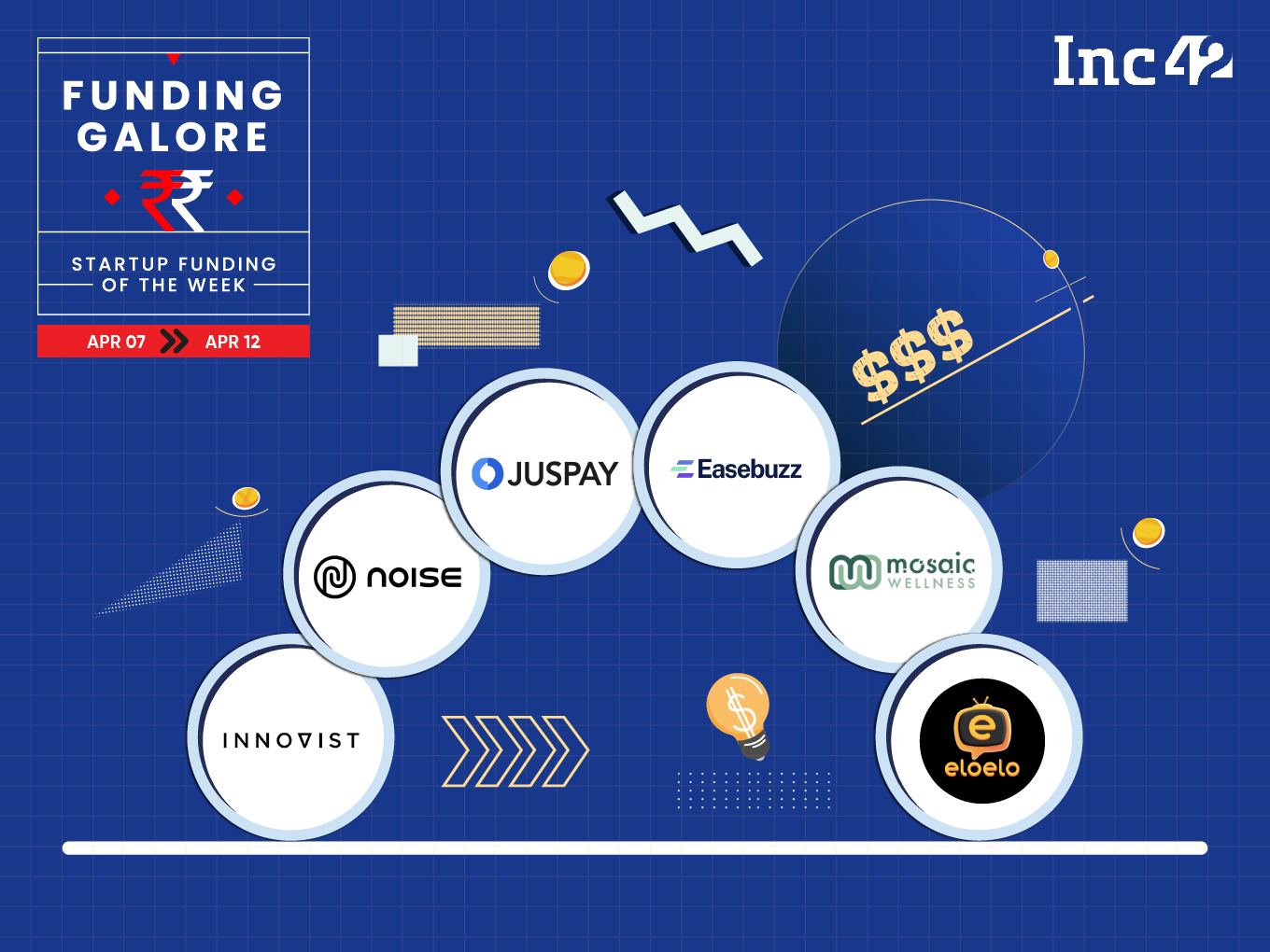 From Juspay To Noise — Indian Startups Raised $195 Mn This Week