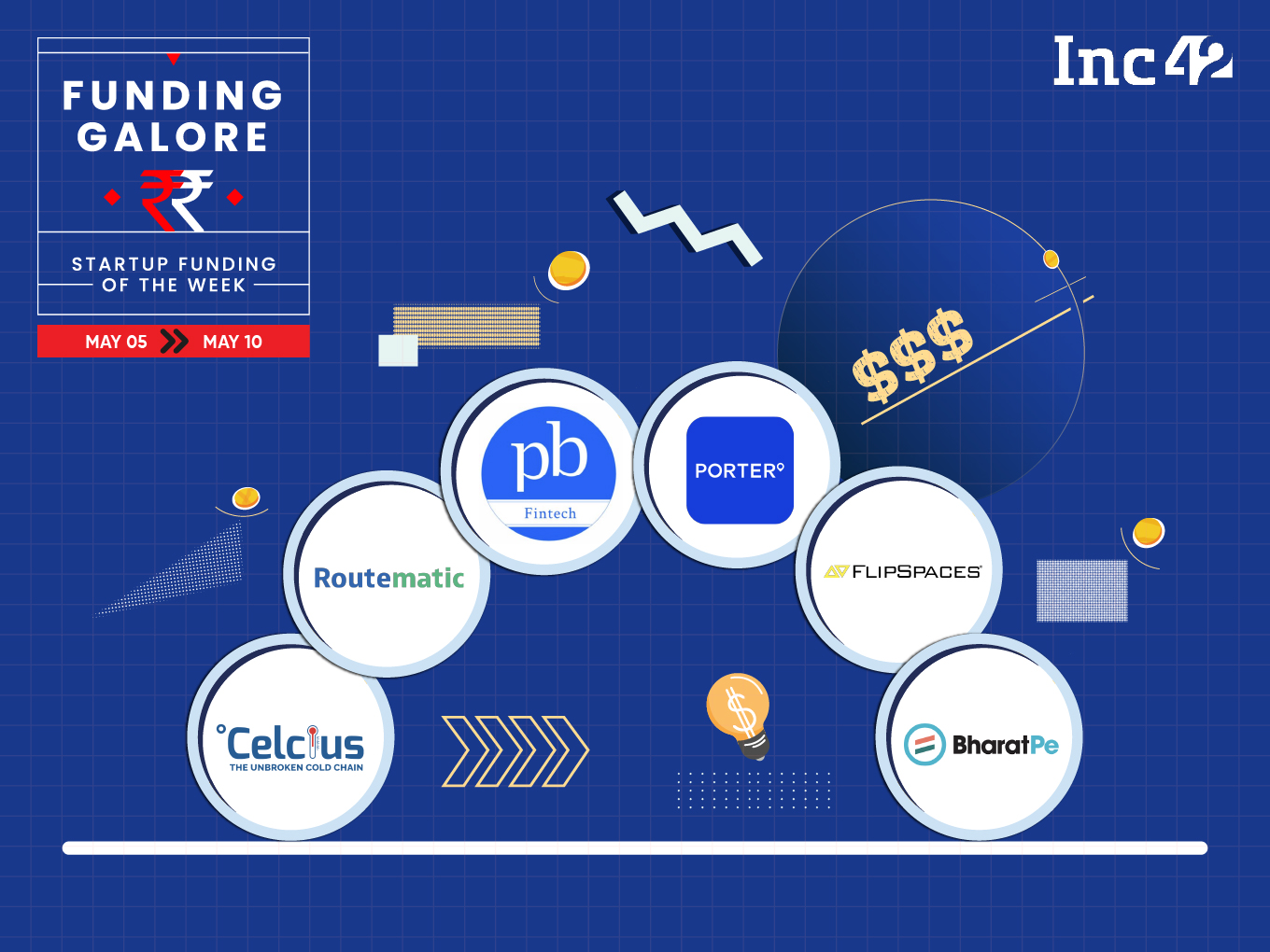 From PB Health To Porter — Indian Startups Raised $587 Mn