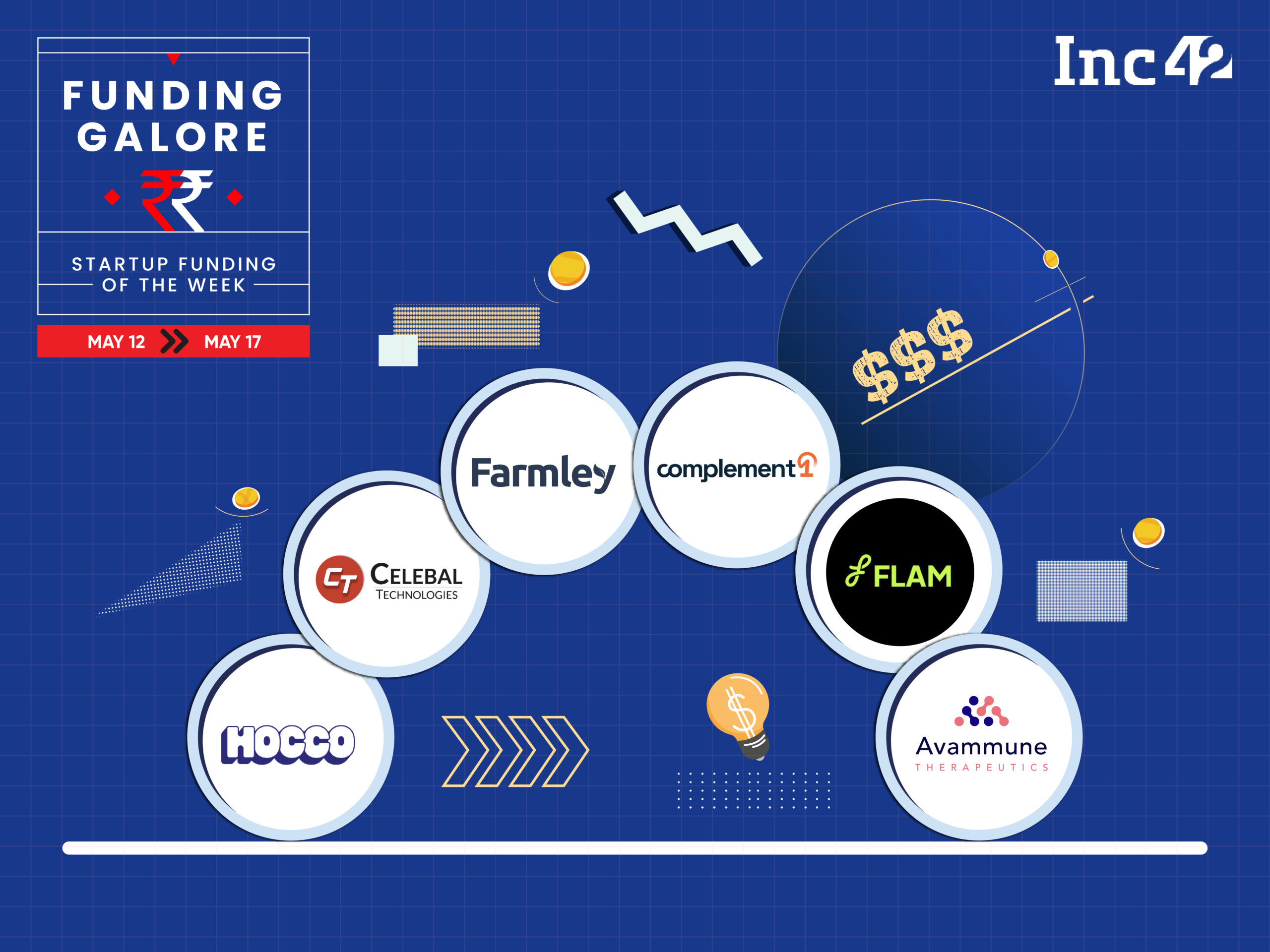 From Farmley To Stashfin — Indian Startups Raised $152 Mn This Week